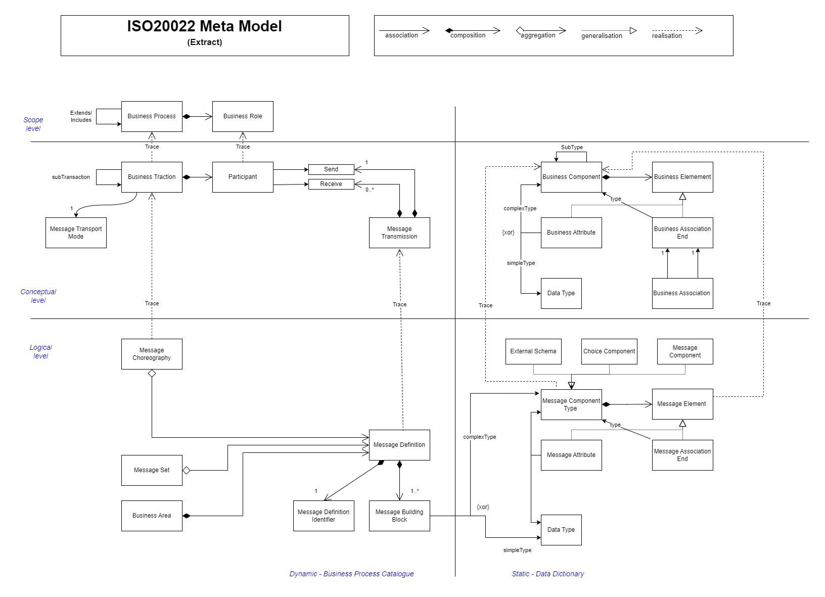 ISO20022 MetaModel.drawio