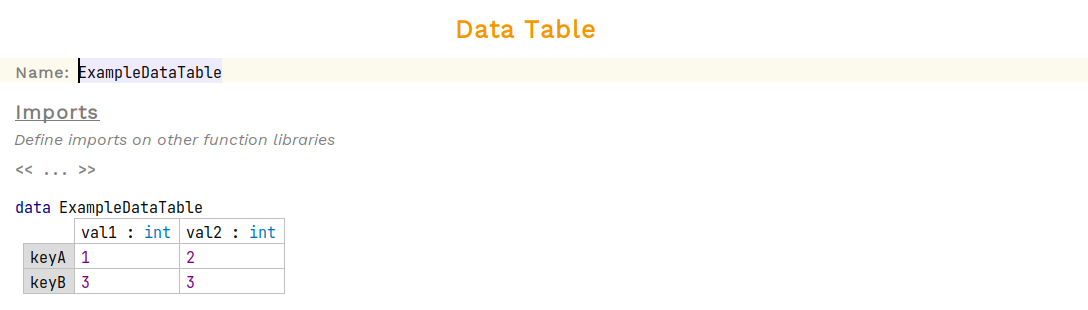 example data table
