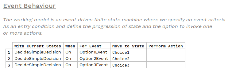 simple decision behaviours