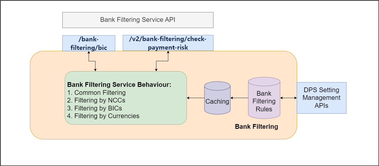 bank filtering contextual diagram.drawio