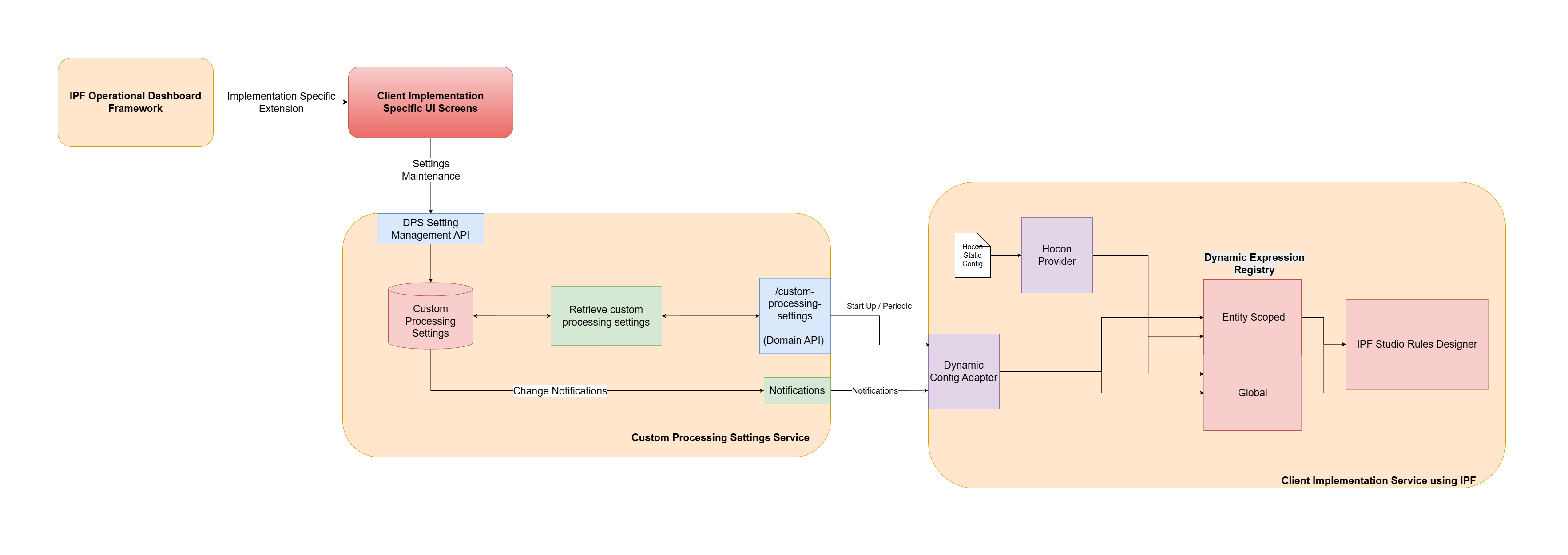 dynamic config adapter.drawio