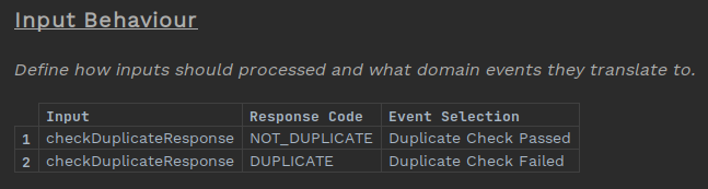 Image of input behaviour defined for all response codes