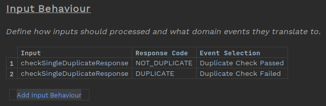 Image of input behaviour defined for all response codes