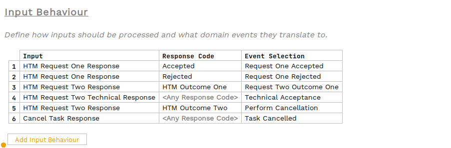 htm cancel task 03