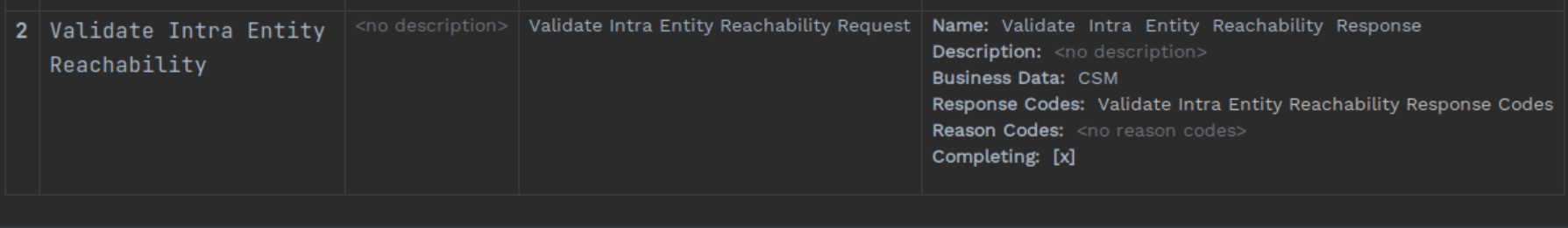 validate intra entity reachability
