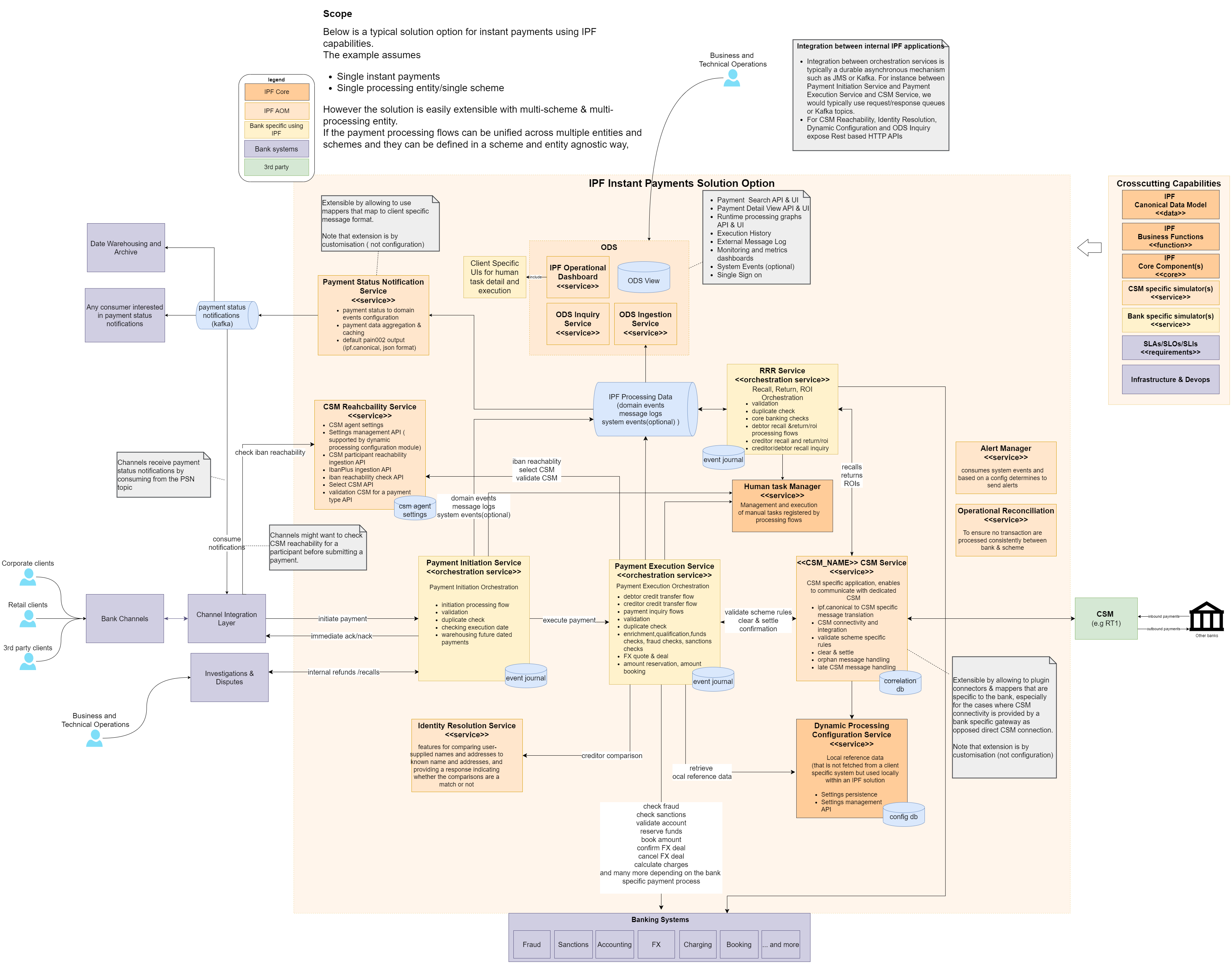 instant payments solution overview