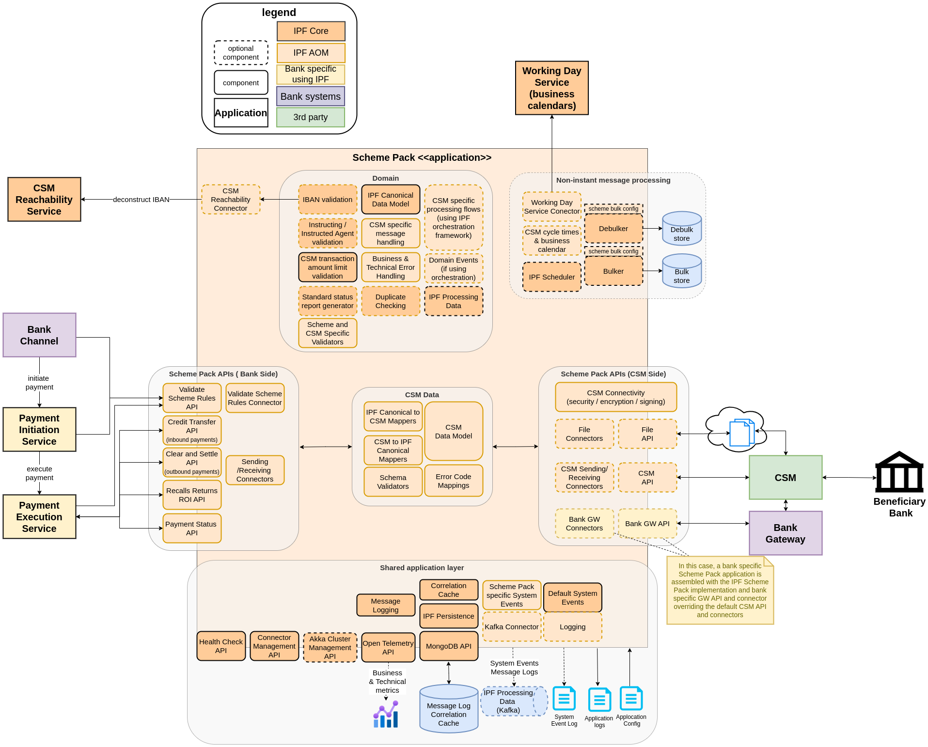scheme pack components