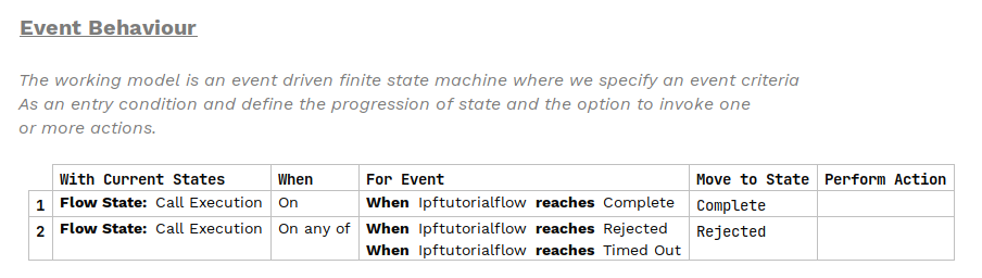 calling1 event behaviour 3