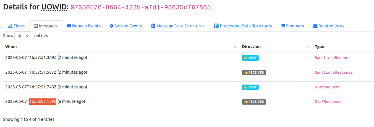 write success retry resiliency