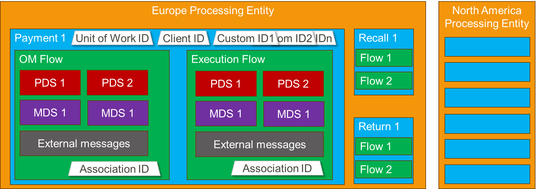 dataModelSummary