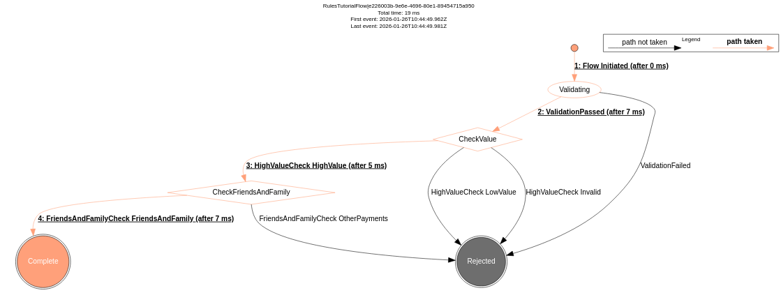 friends and family payment