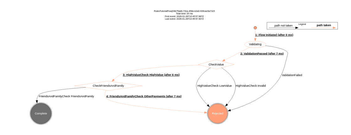 non friends and family payment