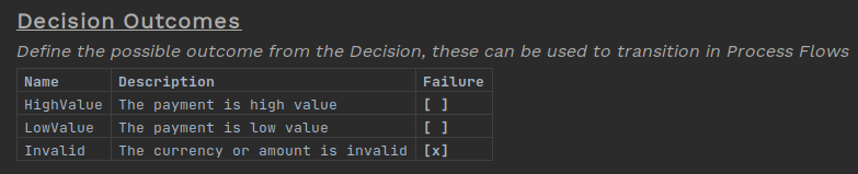 decision outcomes