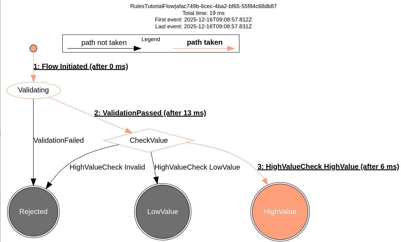 developer app high value