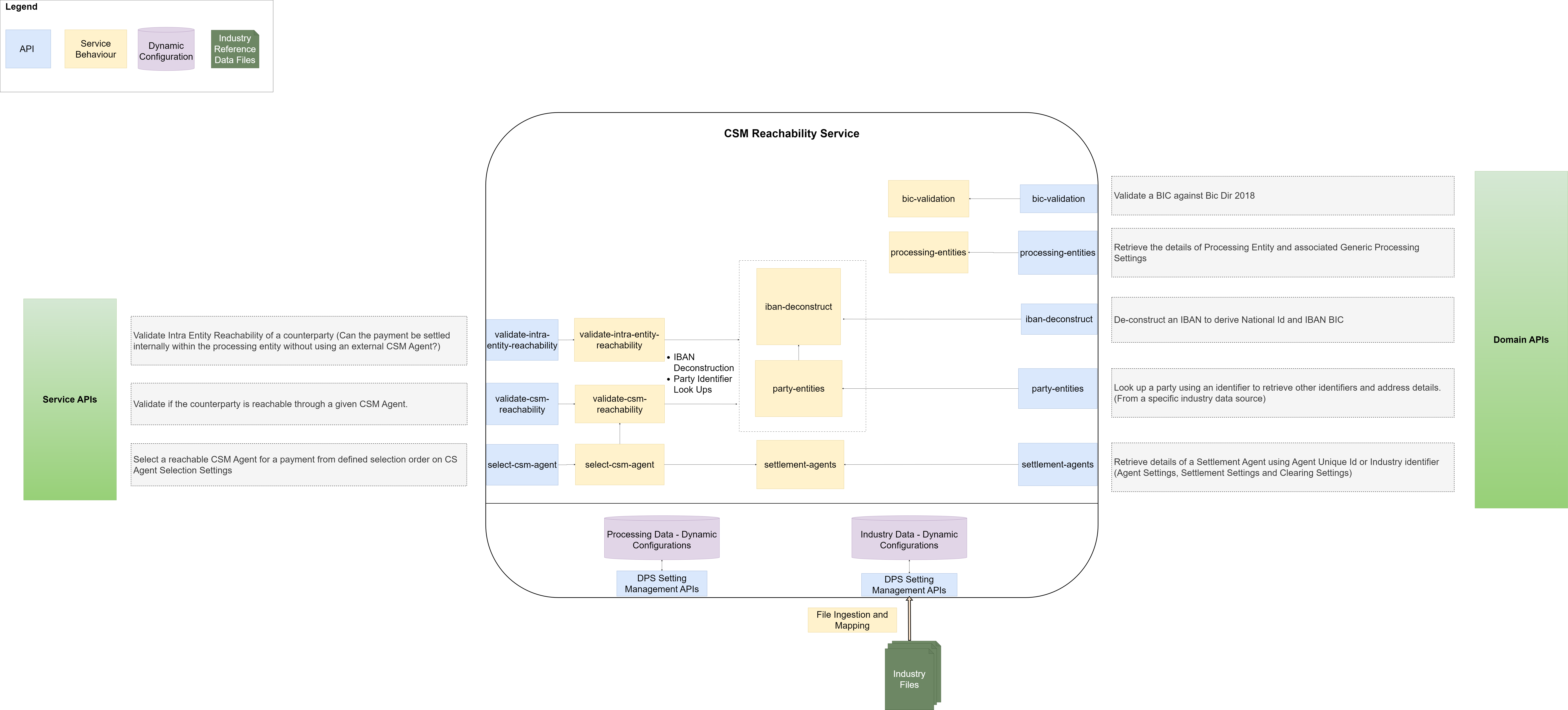 csm reachability contextual diagram.drawio