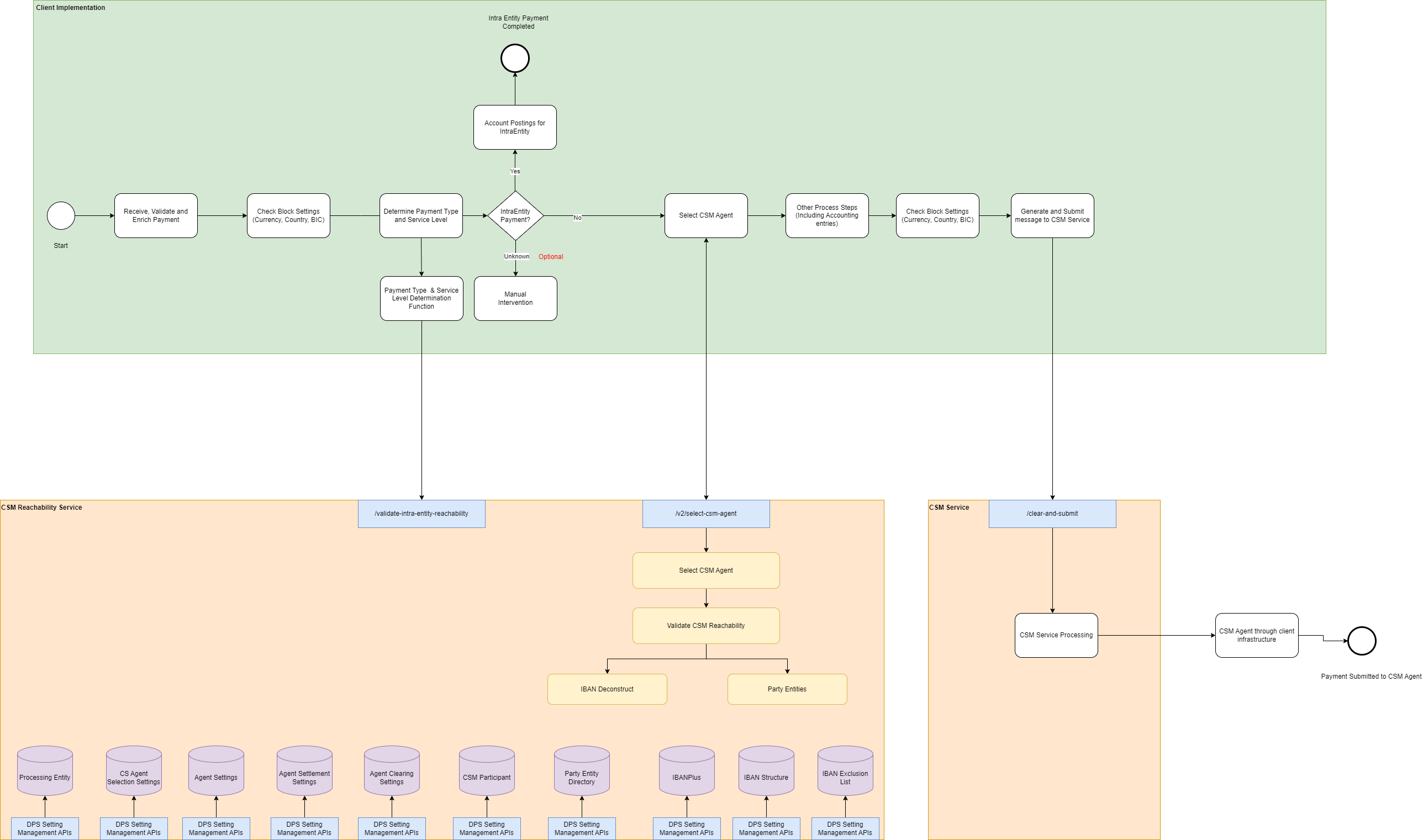 select csm agent usage.drawio