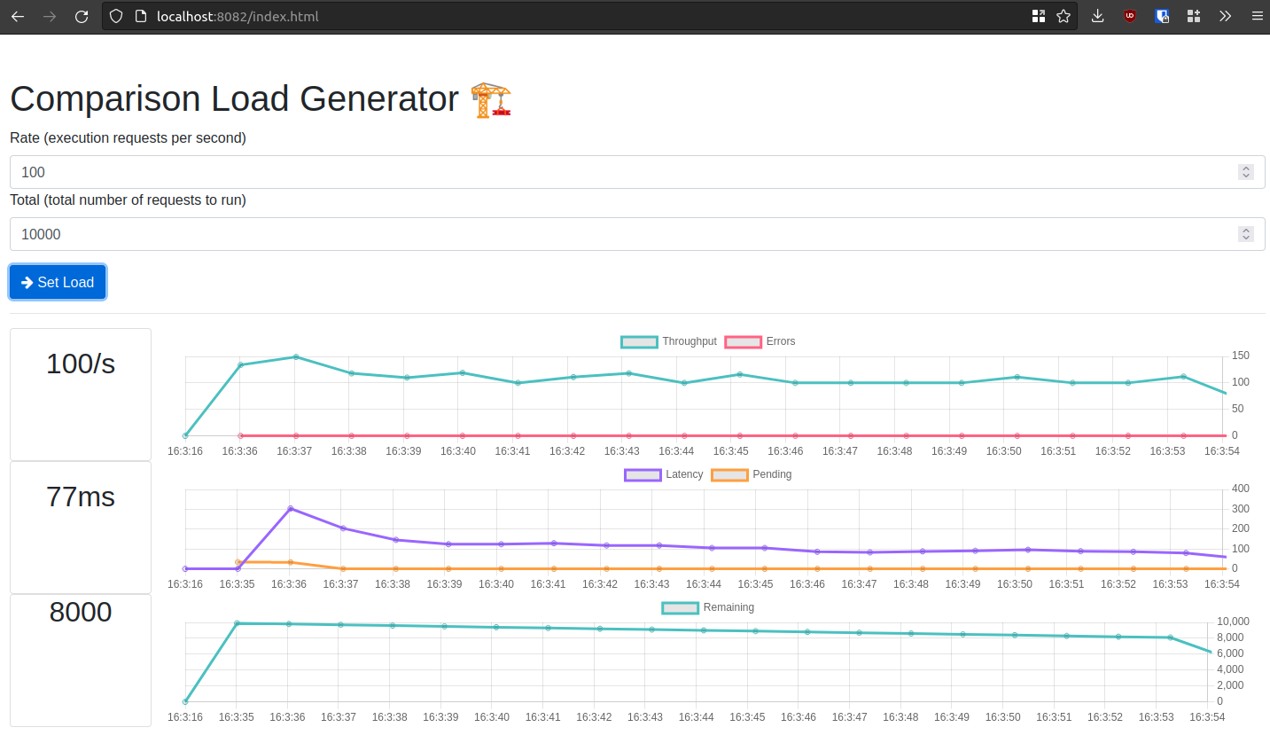 comparison load generator
