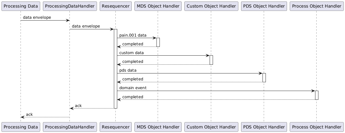 processing-data-extract