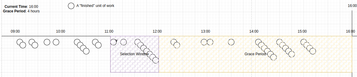 candidate selection 4