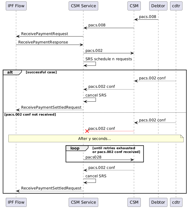 creditor-payment-flow