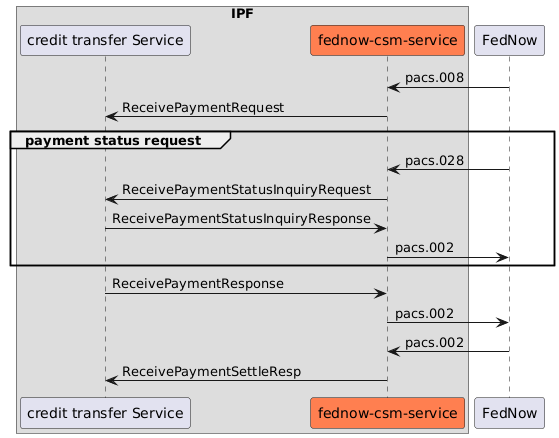 creditor-ct-flow