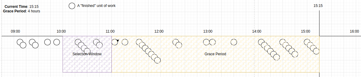 candidate selection 2