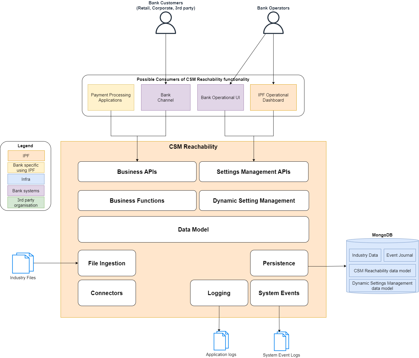 csmreachabilityoverview