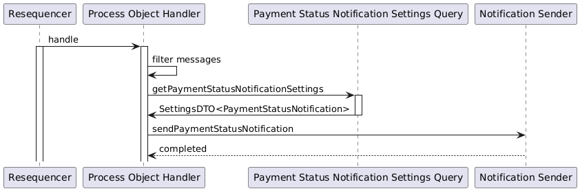 process-object-handler