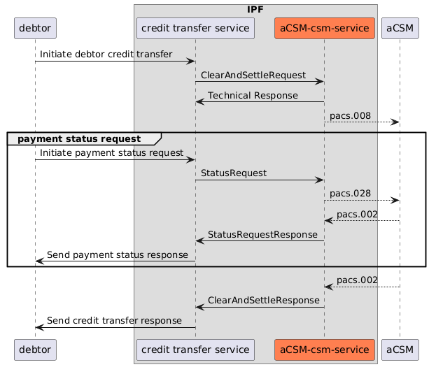 debtor-payment-flow