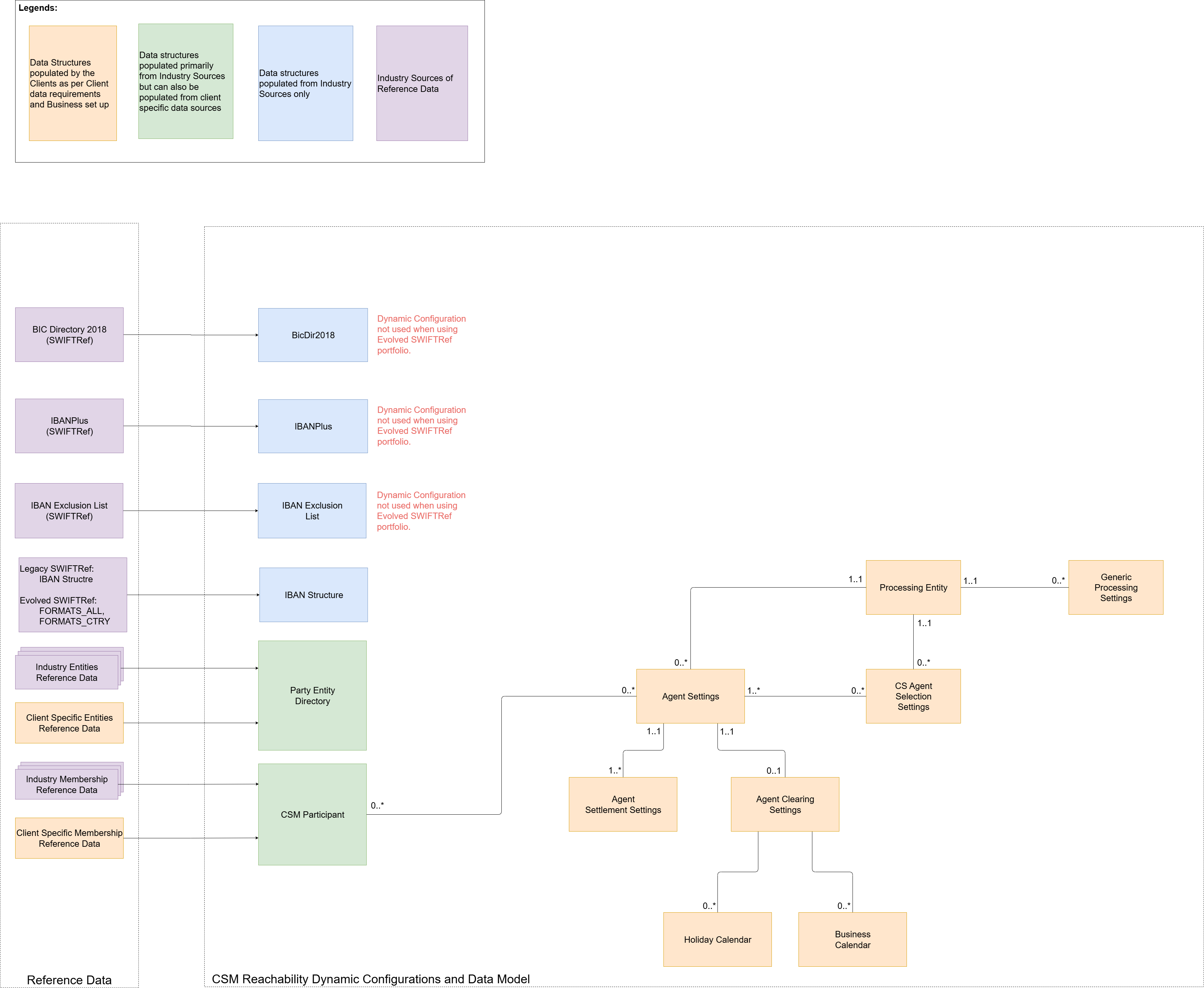 csm-reachability-data-model