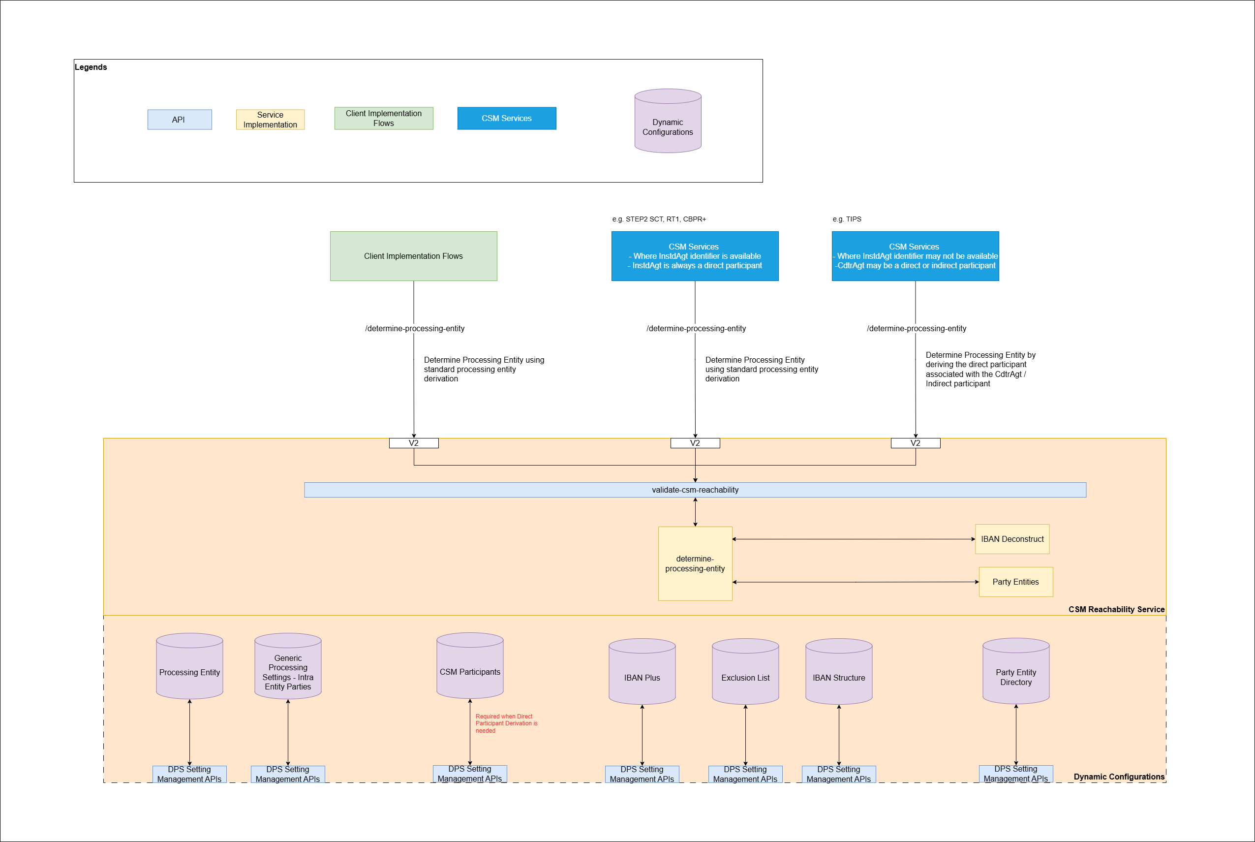 determine processing entity usage.drawio
