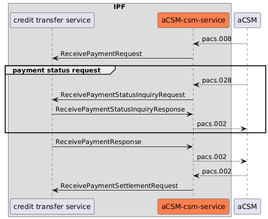 creditor-payment-flow