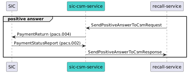 creditor-return-flow