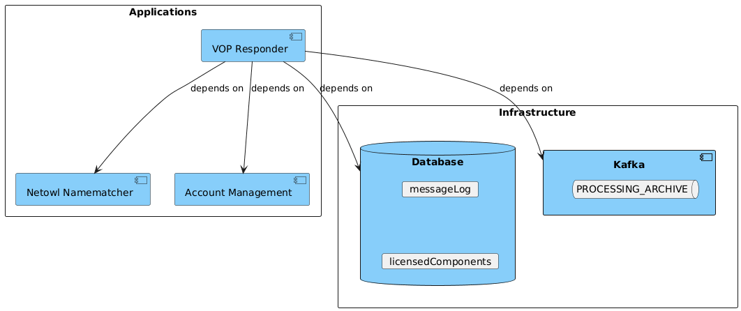 overview-database