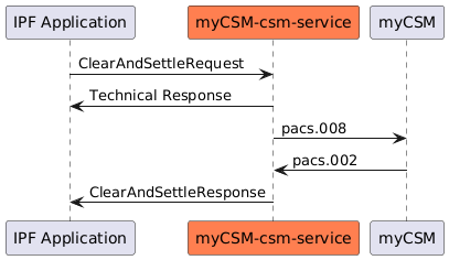 debtor-payment-csm-flow