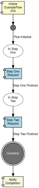 sync http