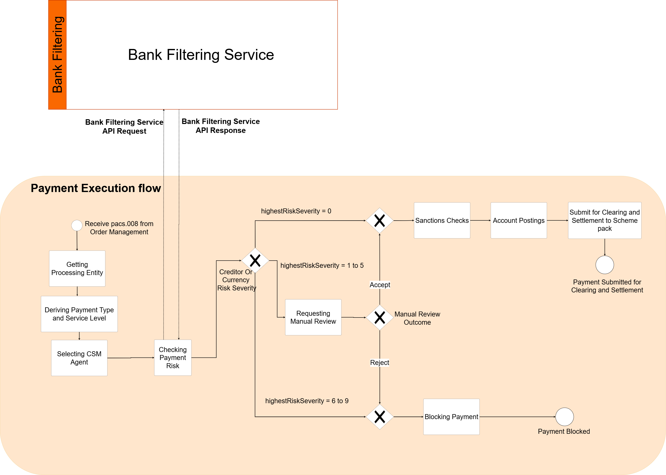 bank filtering sample usage.drawio