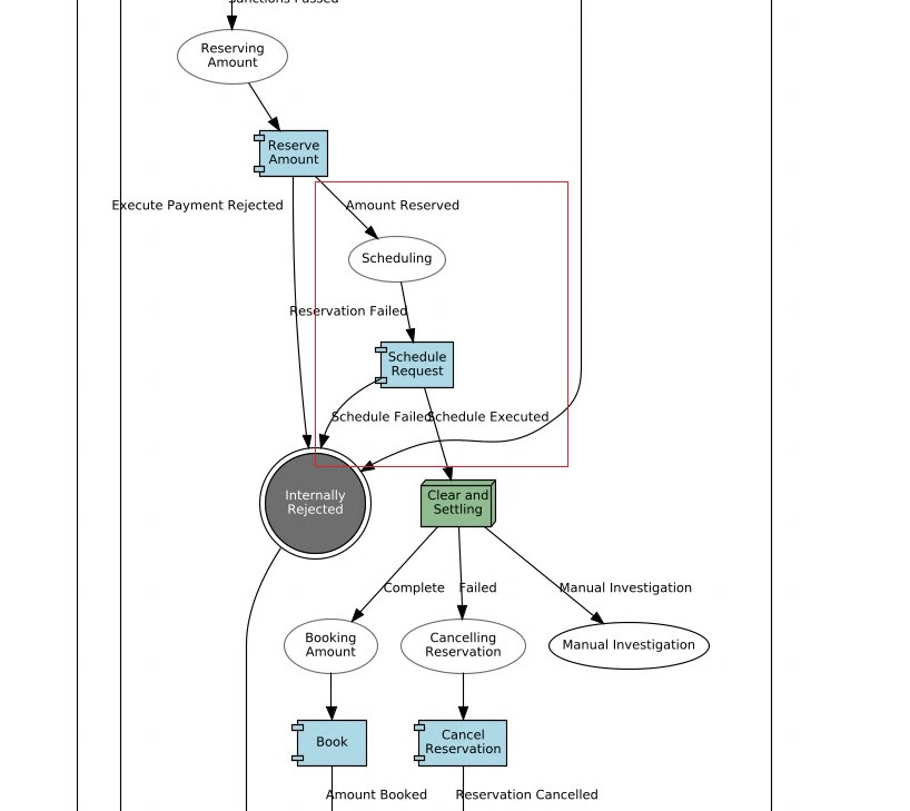 scheduling flow mps