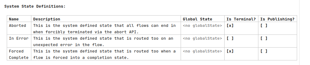 default global states 1