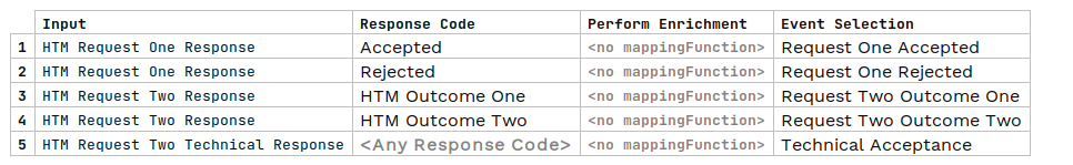 htm getting started 5