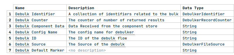 businessdataelements 1