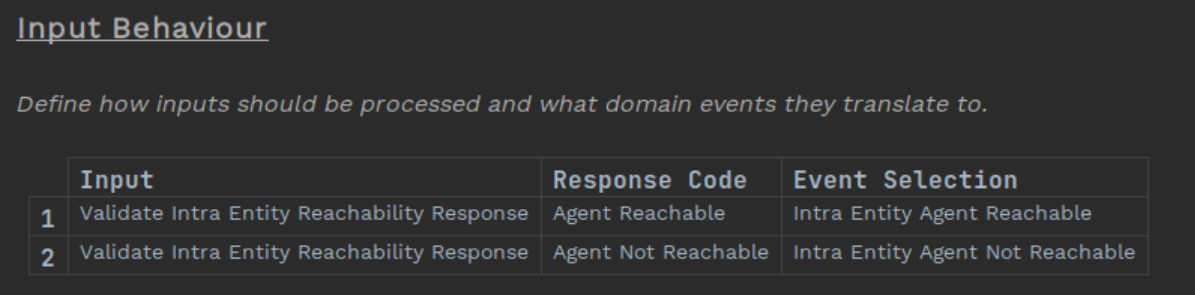 Image of input behaviour defined for all response codes