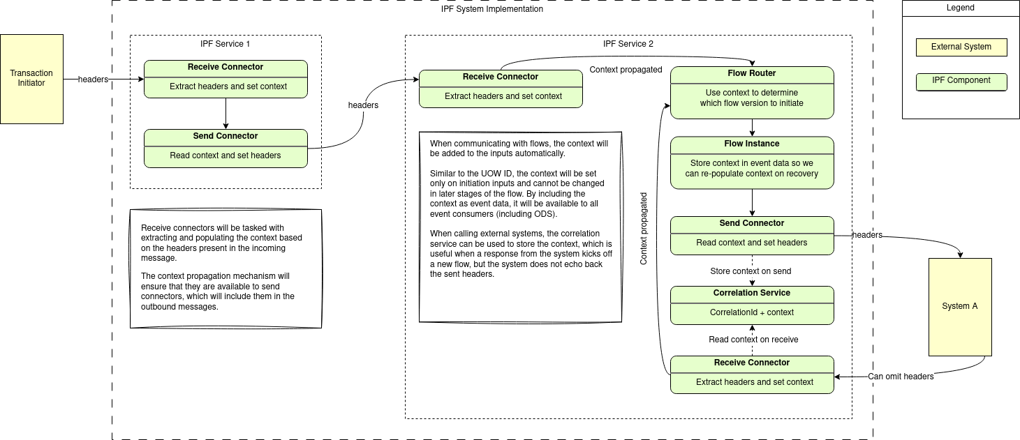 Version Selection Overview