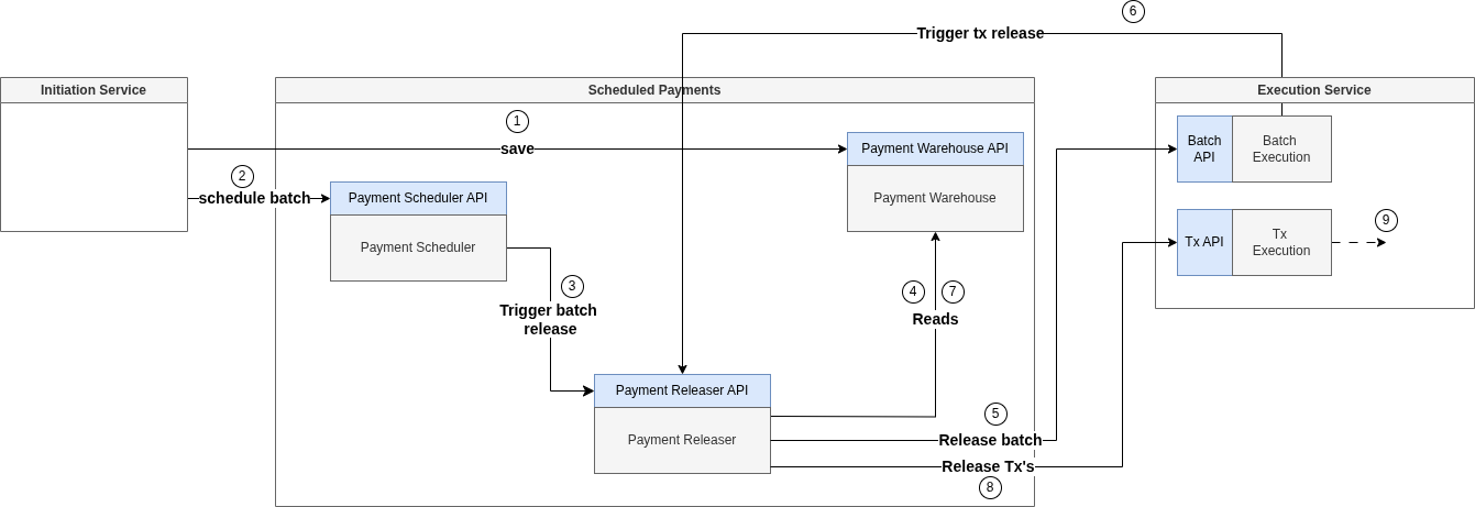 scheduled payments overview