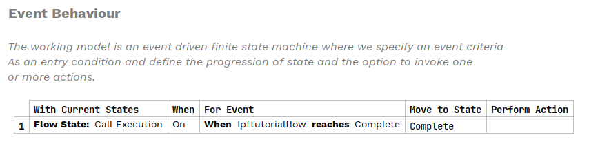 calling1 event behaviour 2