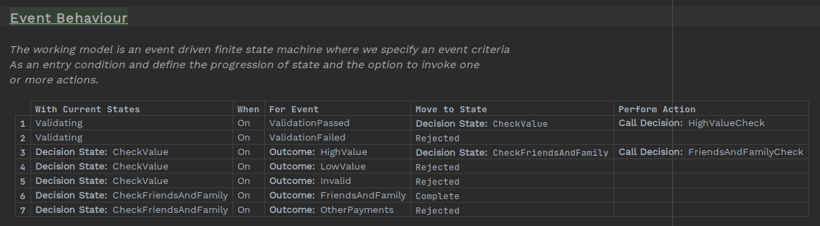 data table behaviours