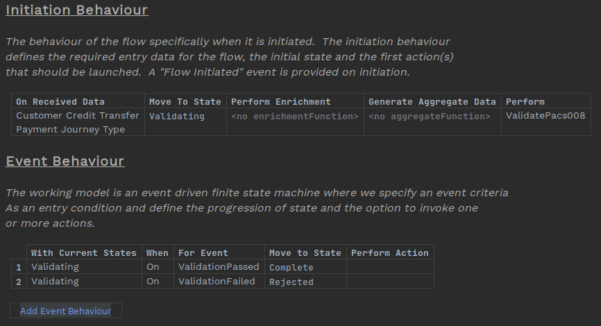 validation behaviour