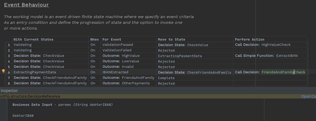 friends and family behaviour