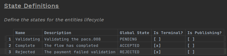 validation states