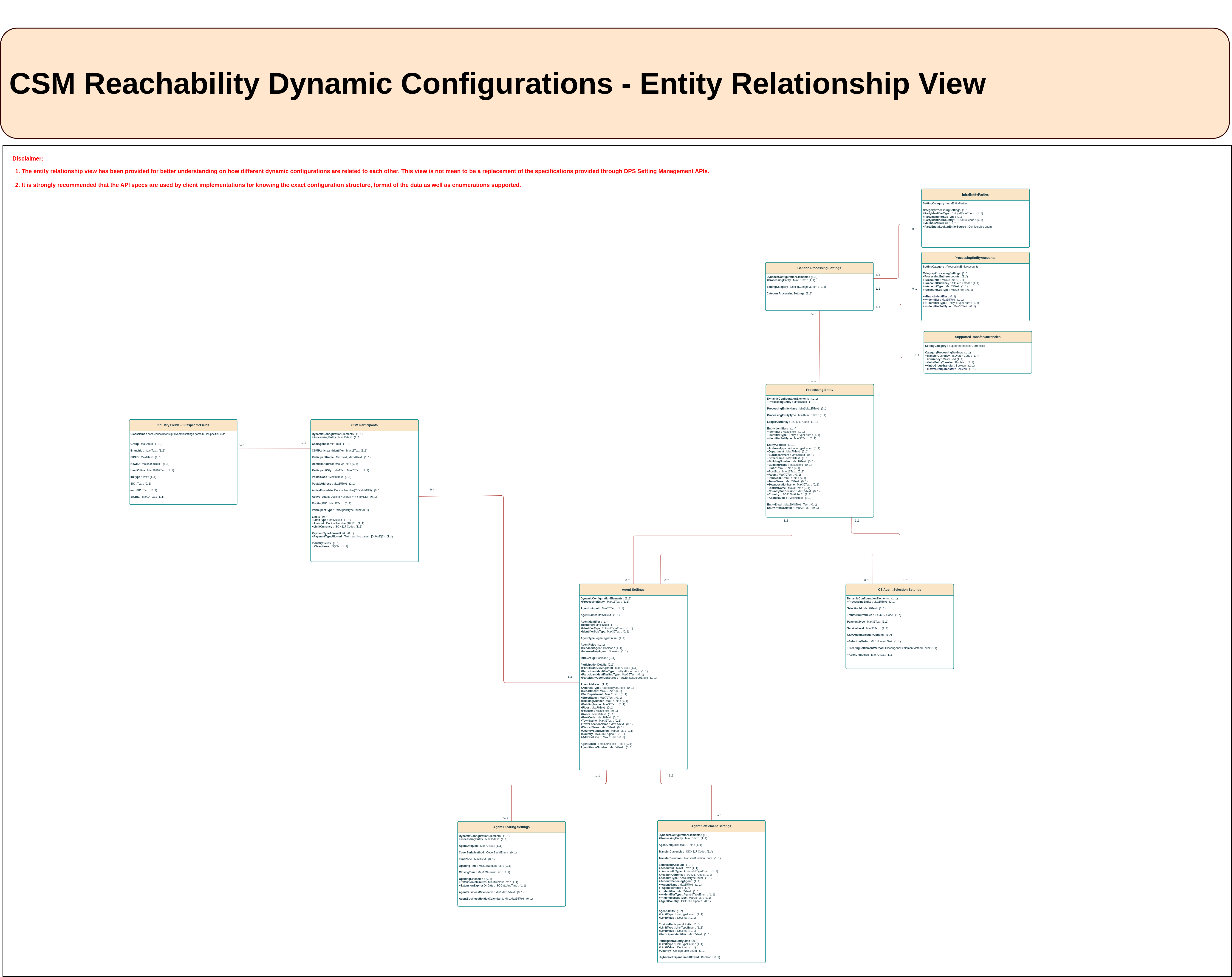 reachability data structures.drawio